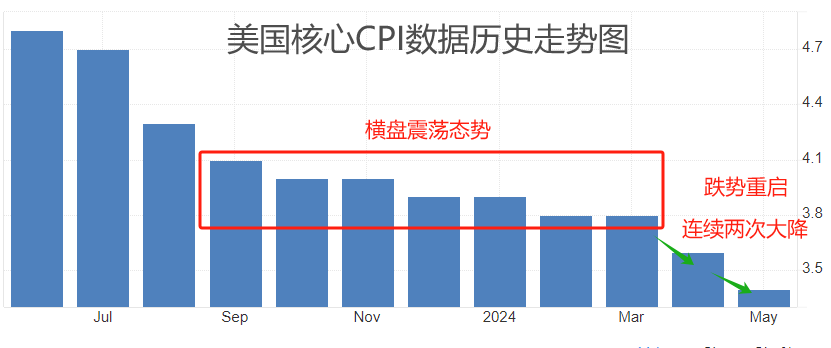 ATFX汇市：美国5月PCE数据来袭，EURUSD或迎剧烈波动-第2张图片-翡翠网