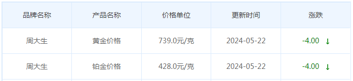 5月22日黄金价格多少?黄金价格今天多少一克?附国内品牌金店价格表-第11张图片-翡翠网