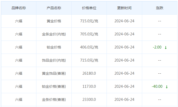 6月24日黄金价格多少?黄金价格今天多少一克?附国内品牌金店价格表-第9张图片-翡翠网