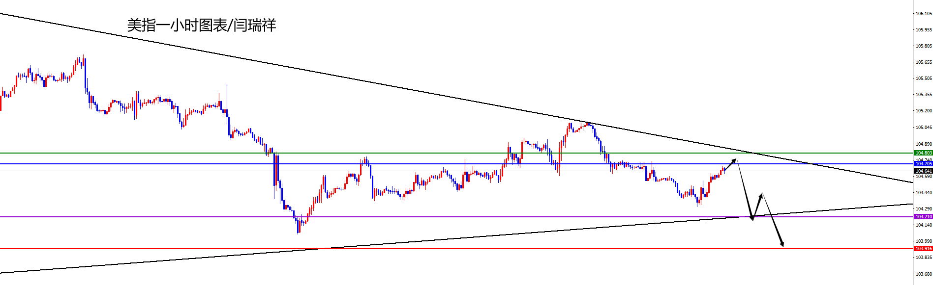 闫瑞祥：美指处于周线及日线阻力下方，欧美不破周支撑仍是多-第1张图片-翡翠网