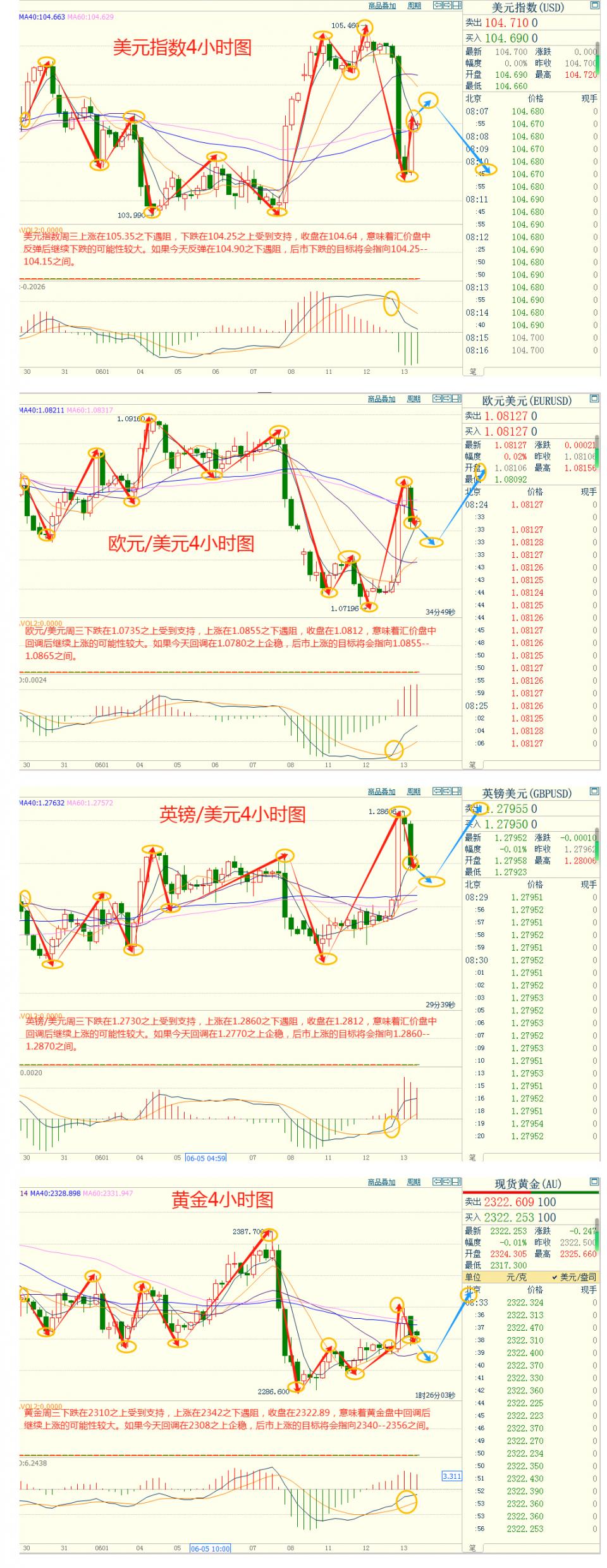 CWG资讯：CPI数据令多头狂喜，鲍威尔鸽派不及预期，美元大跌后企稳反弹-第4张图片-翡翠网