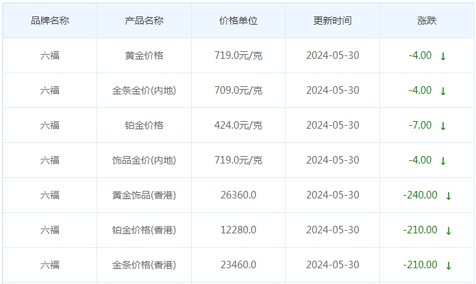 5月30日黄金价格多少?黄金价格今天多少一克?附国内品牌金店价格表-第9张图片-翡翠网