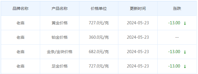 5月23日黄金价格多少?黄金价格今天多少一克?附国内品牌金店价格表-第4张图片-翡翠网