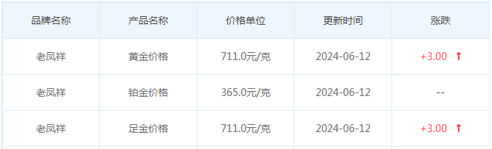 6月12日黄金价格多少?黄金价格今天多少一克?附国内品牌金店价格表-第5张图片-翡翠网