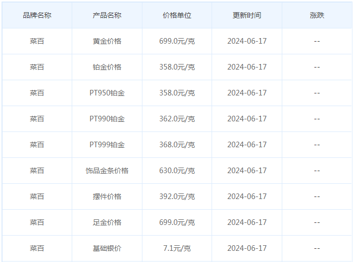 6月17日黄金价格多少?黄金价格今天多少一克?附国内品牌金店价格表-第6张图片-翡翠网