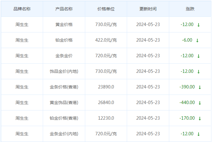 5月23日黄金价格多少?黄金价格今天多少一克?附国内品牌金店价格表-第3张图片-翡翠网