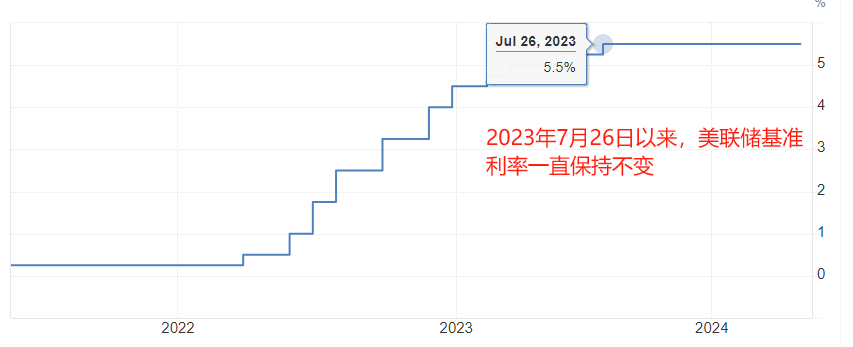 ATFX汇市：美联储利率决议来袭，按兵不动概率较高-第2张图片-翡翠网