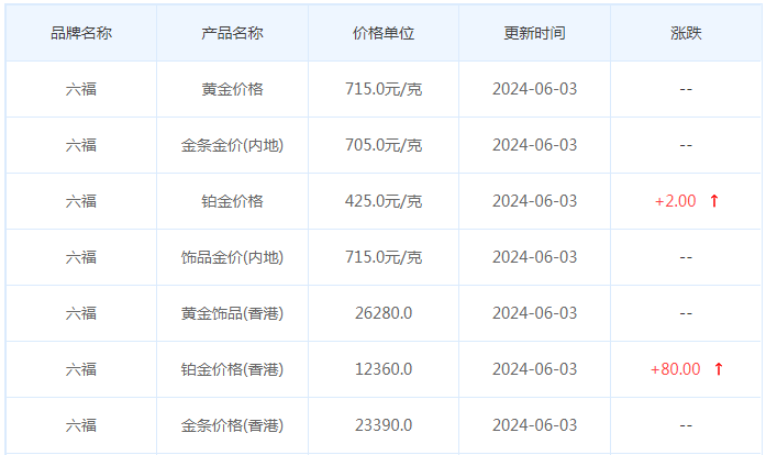 6月3日黄金价格多少?黄金价格今天多少一克?附国内品牌金店价格表-第9张图片-翡翠网