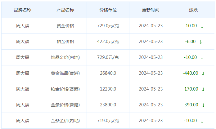 5月23日黄金价格多少?黄金价格今天多少一克?附国内品牌金店价格表-第2张图片-翡翠网