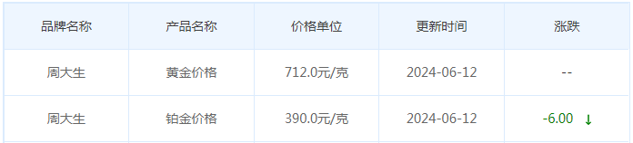 6月12日黄金价格多少?黄金价格今天多少一克?附国内品牌金店价格表-第11张图片-翡翠网