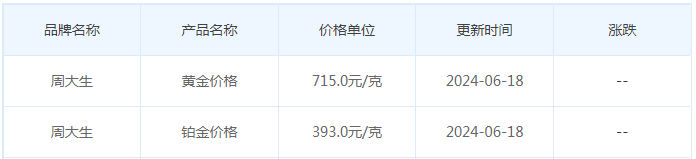 6月18日黄金价格多少?黄金价格今天多少一克?附国内品牌金店价格表-第11张图片-翡翠网