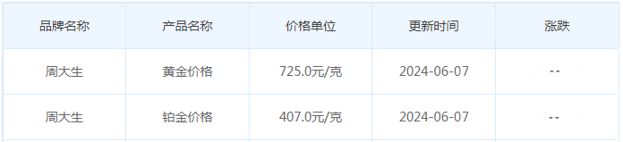 6月7日黄金价格多少?黄金价格今天多少一克?附国内品牌金店价格表-第11张图片-翡翠网