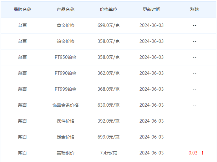 6月3日黄金价格多少?黄金价格今天多少一克?附国内品牌金店价格表-第6张图片-翡翠网