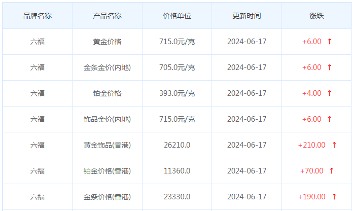 6月17日黄金价格多少?黄金价格今天多少一克?附国内品牌金店价格表-第9张图片-翡翠网