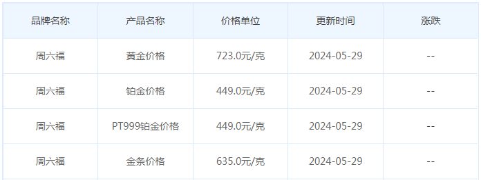 5月29日黄金价格多少?黄金价格今天多少一克?附国内品牌金店价格表-第10张图片-翡翠网