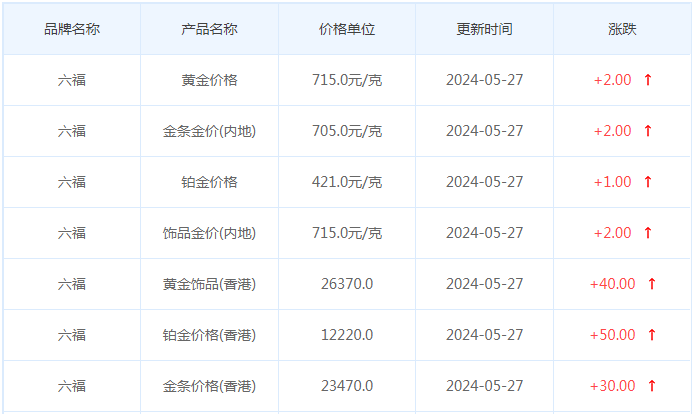 5月27日黄金价格多少?黄金价格今天多少一克?附国内品牌金店价格表-第9张图片-翡翠网