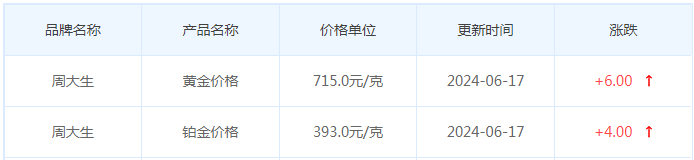 6月17日黄金价格多少?黄金价格今天多少一克?附国内品牌金店价格表-第11张图片-翡翠网