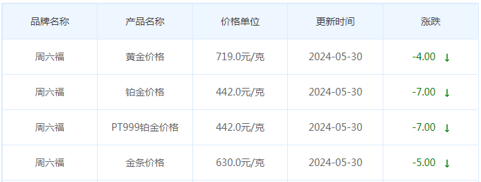 5月30日黄金价格多少?黄金价格今天多少一克?附国内品牌金店价格表-第10张图片-翡翠网