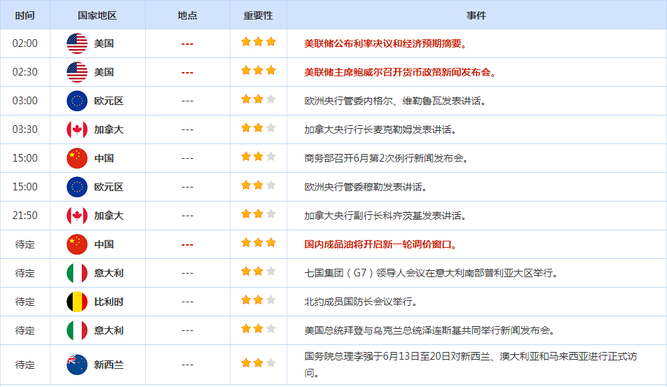 CWG资讯：CPI数据令多头狂喜，鲍威尔鸽派不及预期，美元大跌后企稳反弹-第3张图片-翡翠网