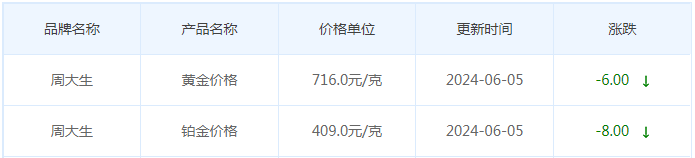 6月5日黄金价格多少?黄金价格今天多少一克?附国内品牌金店价格表-第11张图片-翡翠网