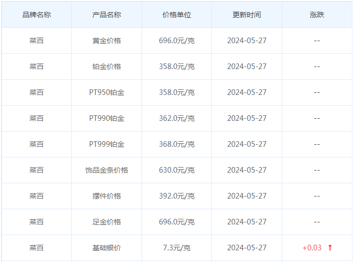 5月27日黄金价格多少?黄金价格今天多少一克?附国内品牌金店价格表-第6张图片-翡翠网