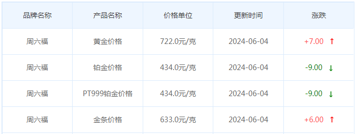 6月4日黄金价格多少?黄金价格今天多少一克?附国内品牌金店价格表-第10张图片-翡翠网