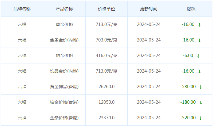 5月24日黄金价格多少?黄金价格今天多少一克?附国内品牌金店价格表-第9张图片-翡翠网