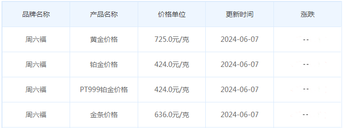 6月7日黄金价格多少?黄金价格今天多少一克?附国内品牌金店价格表-第10张图片-翡翠网