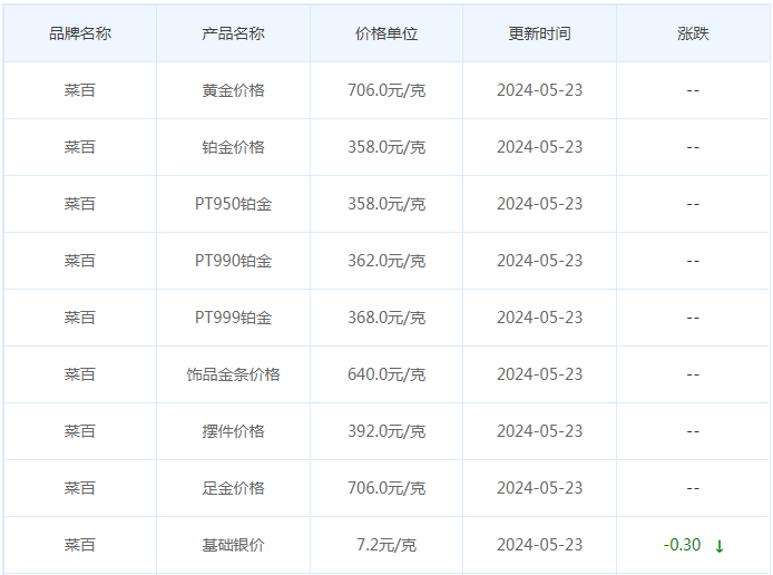 5月23日黄金价格多少?黄金价格今天多少一克?附国内品牌金店价格表-第6张图片-翡翠网