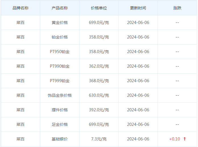 6月6日黄金价格多少?黄金价格今天多少一克?附国内品牌金店价格表-第6张图片-翡翠网