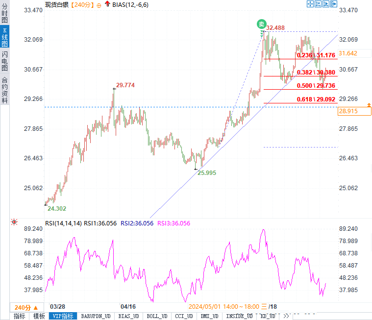 金银价格波动：是避险还是风险？投资者如何抉择！-第3张图片-翡翠网