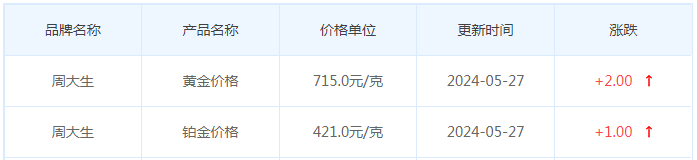 5月27日黄金价格多少?黄金价格今天多少一克?附国内品牌金店价格表-第11张图片-翡翠网