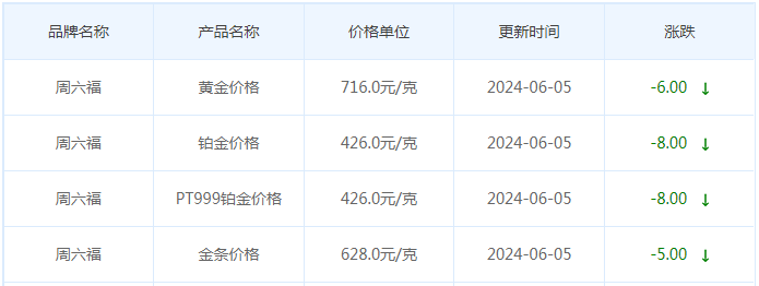 6月5日黄金价格多少?黄金价格今天多少一克?附国内品牌金店价格表-第10张图片-翡翠网