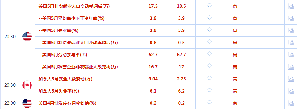 CWG资讯：美国上周失业人数高于预期，美元周四下跌，黄金强势走势还将延续-第2张图片-翡翠网