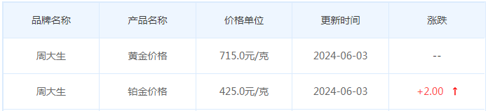 6月3日黄金价格多少?黄金价格今天多少一克?附国内品牌金店价格表-第11张图片-翡翠网