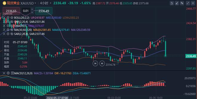 李廉洋：6.7黄金亚盘洗盘暴跌，美盘最新分析策略。-第1张图片-翡翠网