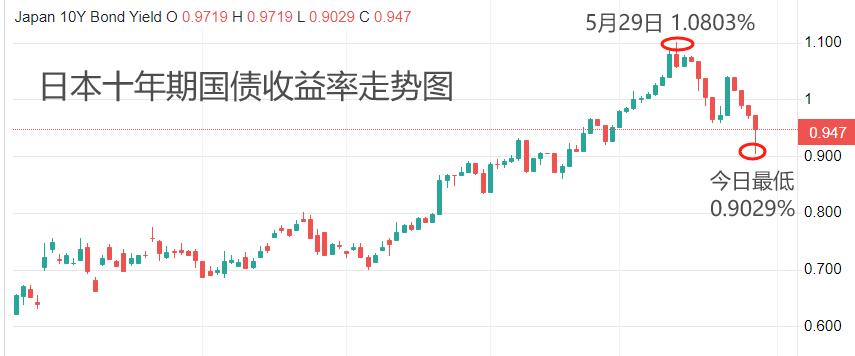 ATFX汇市：日本央行维持0.1%利率不变，植田和男发言偏鹰-第4张图片-翡翠网