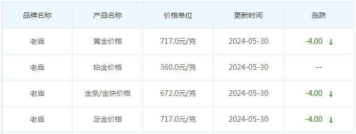 5月30日黄金价格多少?黄金价格今天多少一克?附国内品牌金店价格表-第4张图片-翡翠网