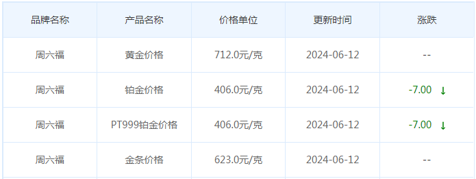 6月12日黄金价格多少?黄金价格今天多少一克?附国内品牌金店价格表-第10张图片-翡翠网