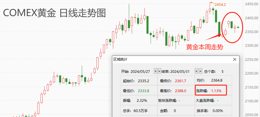 ATFX金属：欧美股市普跌，黄金或迎来走强良机-第2张图片-翡翠网