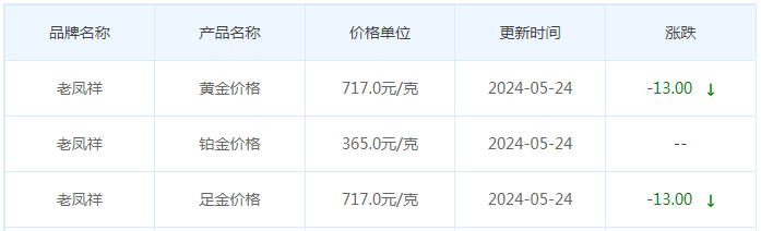 5月24日黄金价格多少?黄金价格今天多少一克?附国内品牌金店价格表-第5张图片-翡翠网