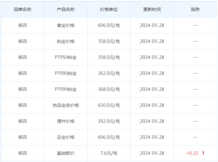 5月28日黄金价格多少?黄金价格今天多少一克?附国内品牌金店价格表-第6张图片-翡翠网