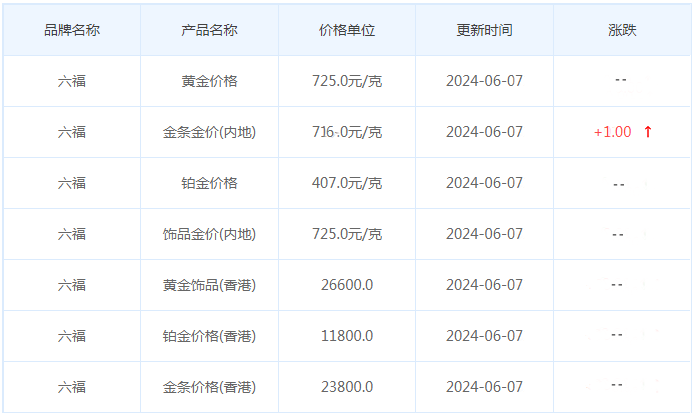 6月7日黄金价格多少?黄金价格今天多少一克?附国内品牌金店价格表-第9张图片-翡翠网