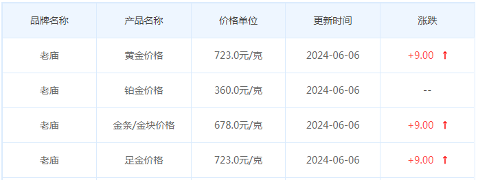 6月6日黄金价格多少?黄金价格今天多少一克?附国内品牌金店价格表-第4张图片-翡翠网