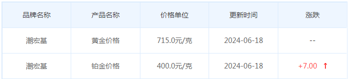 6月18日黄金价格多少?黄金价格今天多少一克?附国内品牌金店价格表-第7张图片-翡翠网