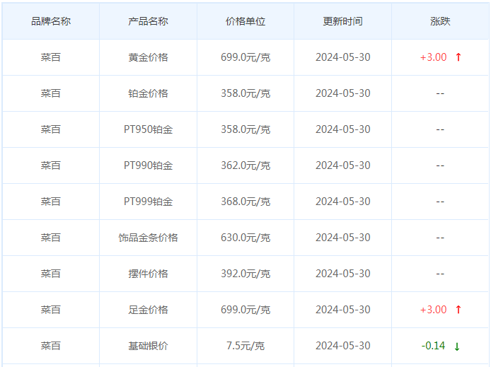 5月30日黄金价格多少?黄金价格今天多少一克?附国内品牌金店价格表-第6张图片-翡翠网