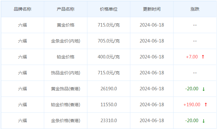 6月18日黄金价格多少?黄金价格今天多少一克?附国内品牌金店价格表-第9张图片-翡翠网