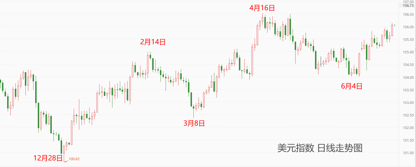 ATFX汇市：日元汇率再创历史新高，市价站稳160关口-第2张图片-翡翠网