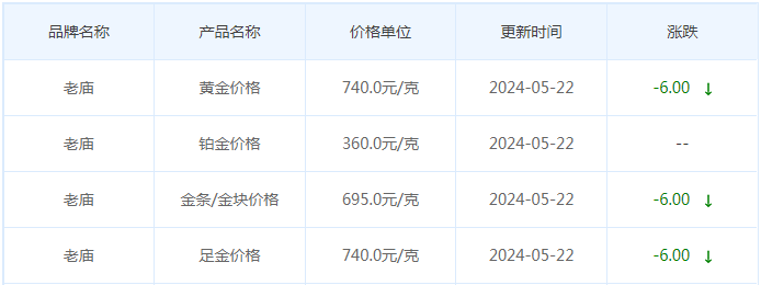 5月22日黄金价格多少?黄金价格今天多少一克?附国内品牌金店价格表-第4张图片-翡翠网