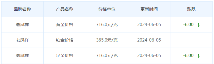 6月5日黄金价格多少?黄金价格今天多少一克?附国内品牌金店价格表-第5张图片-翡翠网